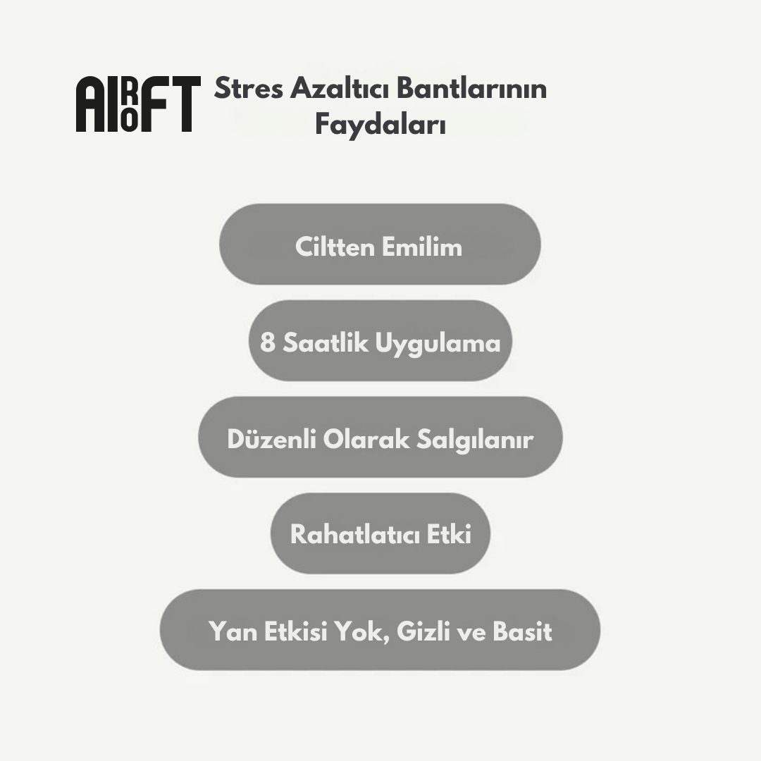 Stres Bandı